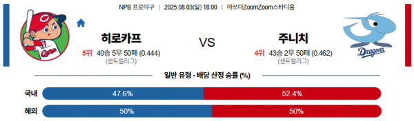 8월 3일 NPB 히로카프 vs 주니치