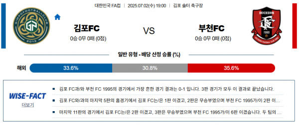 7월 2일 한국FA컵 김포FC vs 부천FC