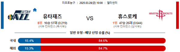 03월 28일 10:00 NBA 유타 재즈 휴스턴 로켓츠