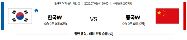 7월 9일 EAFF 여자 동아시안컵 한국 vs 중국