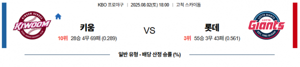 8월 1일 KBO 키움 vs 롯데