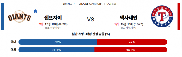 4월 27일 MLB 샌프자이 vs 텍사레인