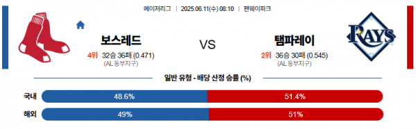 6월 11일 MLB 보스레드 vs 탬파레이