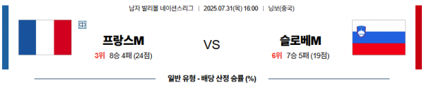 7월 31일 배구네이션스리그 프랑스 vs 슬로베니아