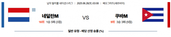 6월 28일 배구네이션스리그 네덜란드 vs 쿠바