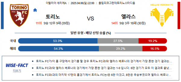 4월 6일 세리에A 토리노 vs 엘라스