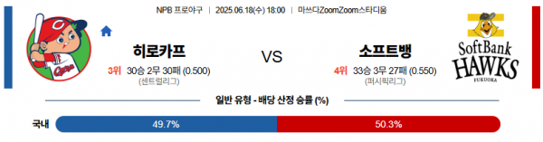6월 18일 NPB 히로카프 vs 소프트뱅