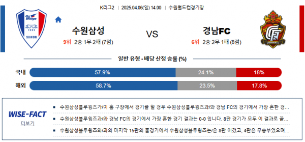 4월 6일 K리그2 수원삼성 vs 경남FC