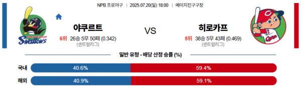 7월 20일 NPB 야쿠르트 vs 히로카프