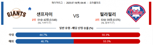 7월 10일 MLB 샌프자이 vs 필라필리