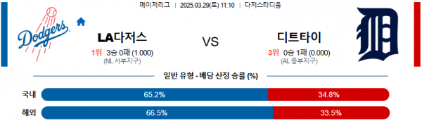 03월 29일 11:10 MLB LA다저스 디트로이트