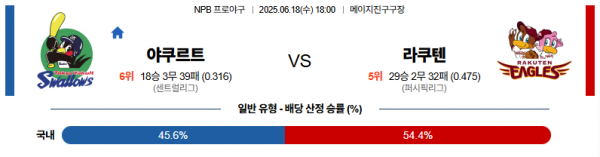 6월 18일 NPB 야쿠르트 vs 라쿠텐