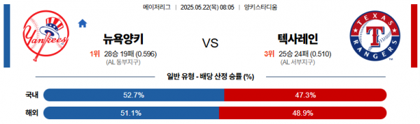 5월 22일 MLB 뉴욕양키 vs 텍사레인