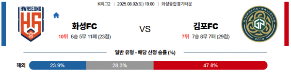 8월 2일 K리그2 화성FC vs 김포FC