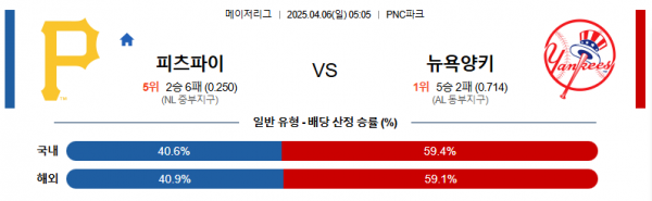 4월 6일 MLB 피츠파이 vs 뉴욕양키