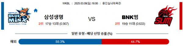 03월 09일 16:00 WKBL 삼성생명 BNK썸