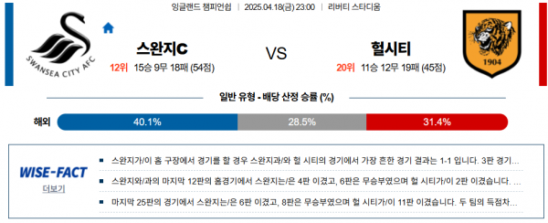 4월 18일 잉글랜드챔피언쉽 스완지c vs 헐시티