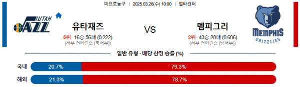 03월 26일 10:00 NBA 유타 재즈 멤피스 그리즐리즈