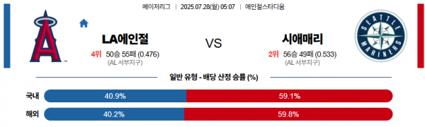 7월 28일 MLB LA에인절 vs 시애매리