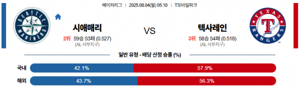 8월 4일 MLB 시애매리 vs 텍사레인