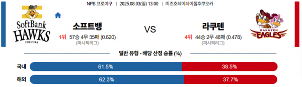 8월 3일 NPB 소프트뱅 vs 라쿠텐