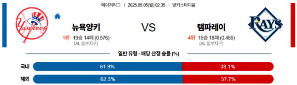 5월 5일 MLB 뉴욕양키 vs 탬파레이