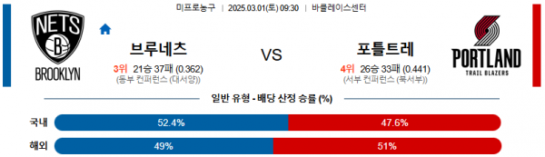 03월 01일 09:30 NBA 브루클린 네츠 포틀랜드 트레일블레이저