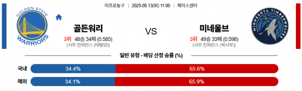 5월 13일 NBA 골든워리 vs 미네울브