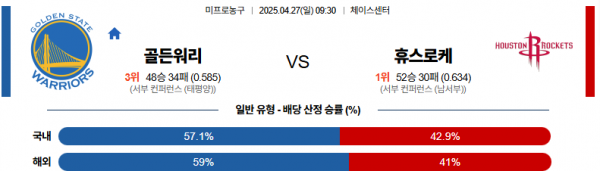 4월 27일 NBA 골든워리 vs 휴스로케