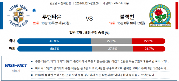 4월 12일 잉글랜드 챔피언쉽 루턴타운 vs 블랙번