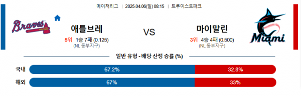 4월 6일 MLB 애틀브레 vs 마이말린