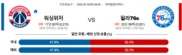 4월 10일 NBA 워싱위저 vs 필라76s