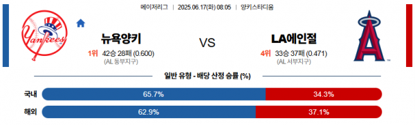 6월 17일 MLB 뉴욕양키 vs LA에인절