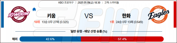 5월 9일 KBO 키움 vs 한화