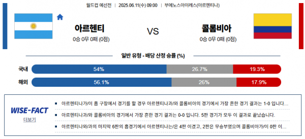 6월 11일 월드컵 예선전 아르헨티나 vs 콜롬비아