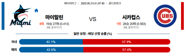 5월 21일 MLB 마이말린 vs 시카컵스