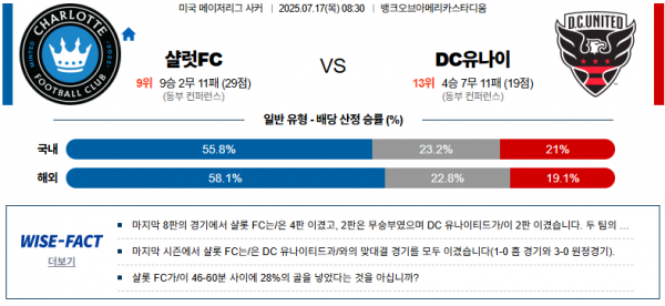 7월 17일 MLS 샬럿FC vs DC유나이
