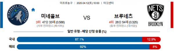 4월 12일 NBA 미네울브 vs 브루네츠