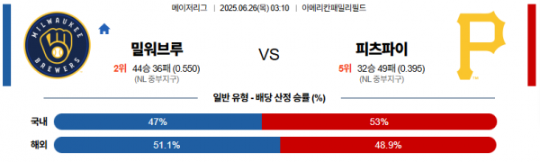 6월 26일 MLB 밀워브루 vs 피츠파이