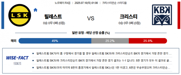 7월 10일 노르웨이FA컵 릴레스트 vs 크리스티