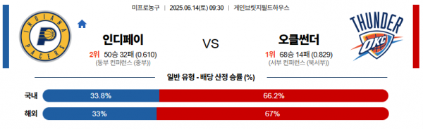 6월 14일 배구네이션스리그 인디페이 vs 오클썬더