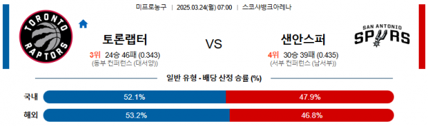03월 24일 07:00 NBA 토론토 랩터스 샌안토니오 스퍼스