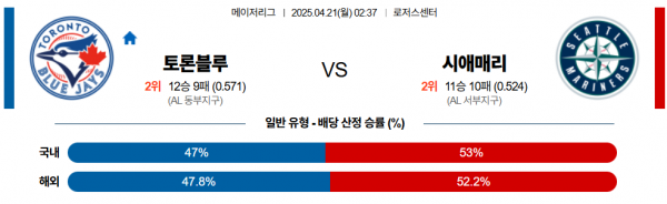 4월 21일 MLB 토론블루 vs 시애매리