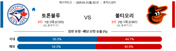 03월 31일 02:37 MLB 볼티모어 토론토