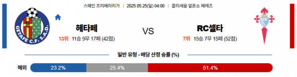 5월 25일 라리가 헤타페 vs RC셀타