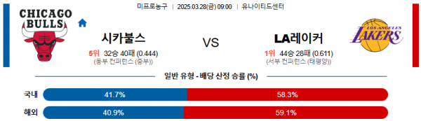 03월 28일 09:00 NBA 시카고 불스 LA 레이커스