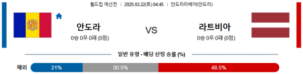 03월 22일 04:45 월드컵 예선전 안도라 라트비아