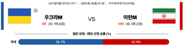6월 16일 배구네이션스리그 우크라이나 vs 이란
