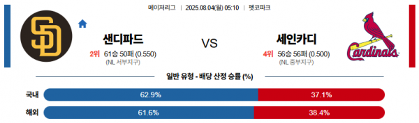 8월 4일 MLB 샌디파드 vs 세인카디