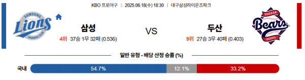 6월 18일 KBO 삼성 vs 두산